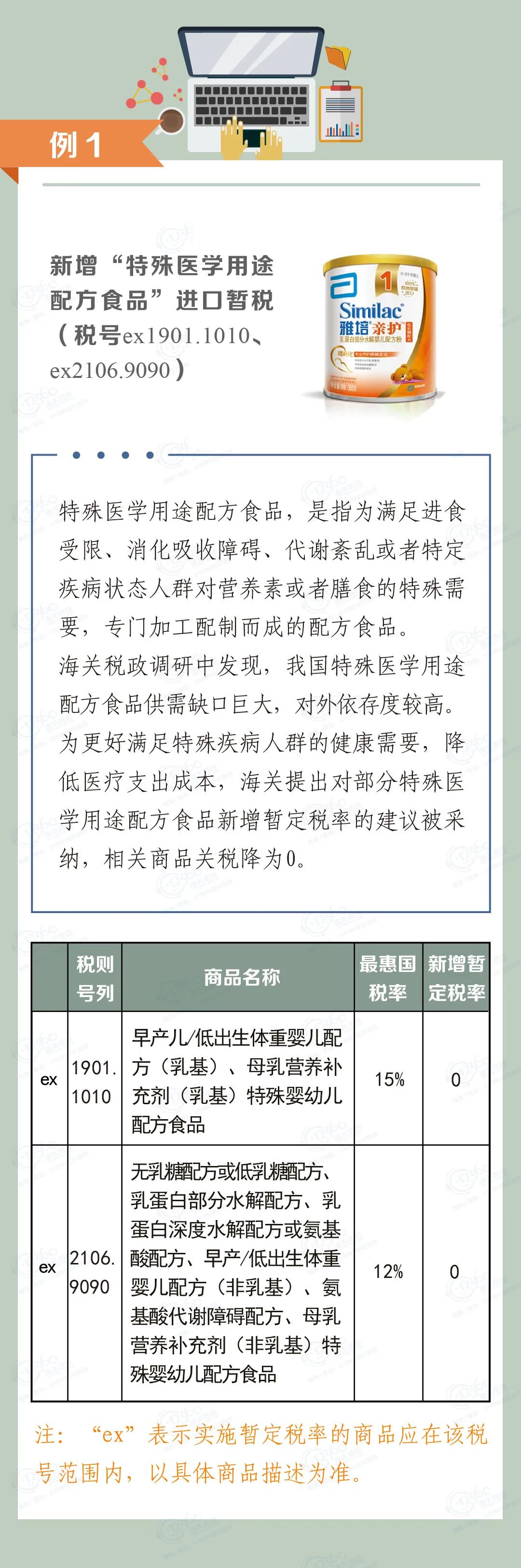 【解读】解读公告：海关总署公告2020年第135号（关于执行2021年关税调整方案的公告）-2