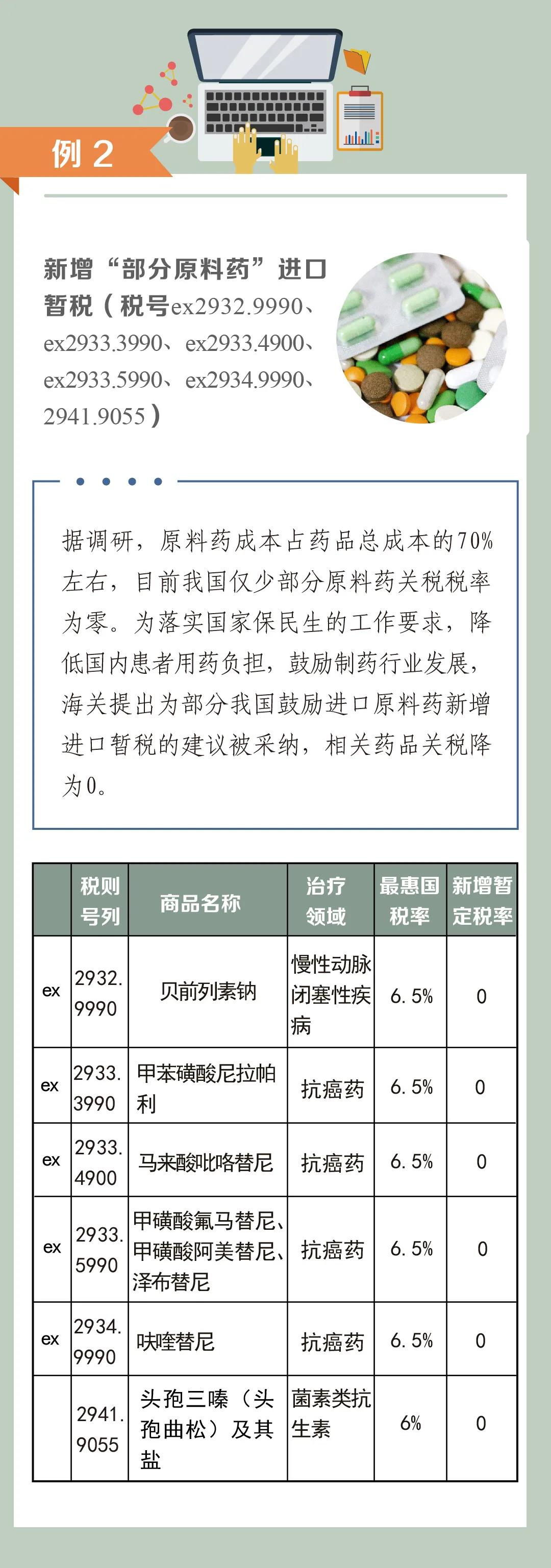 【解读】解读公告：海关总署公告2020年第135号（关于执行2021年关税调整方案的公告）-3