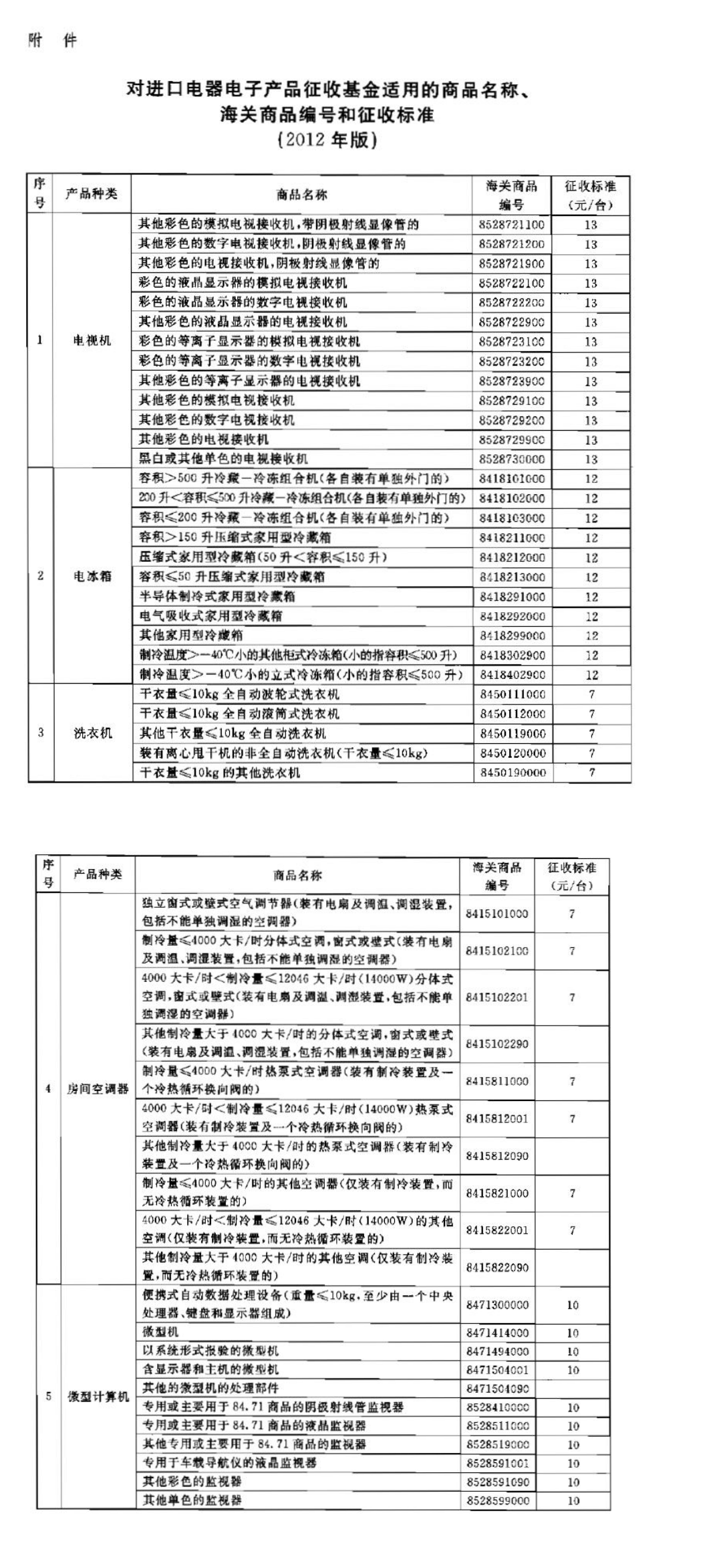 海关总署2012年第33号（关于征收废弃电子产品处理基金有关问题）-1