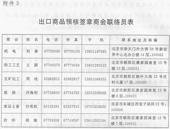 商务部 海关总署2003年第36号公告（关于对柠檬酸等36种商品试行出口预核签章管理）-6
