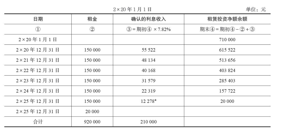 融资租赁资产-1