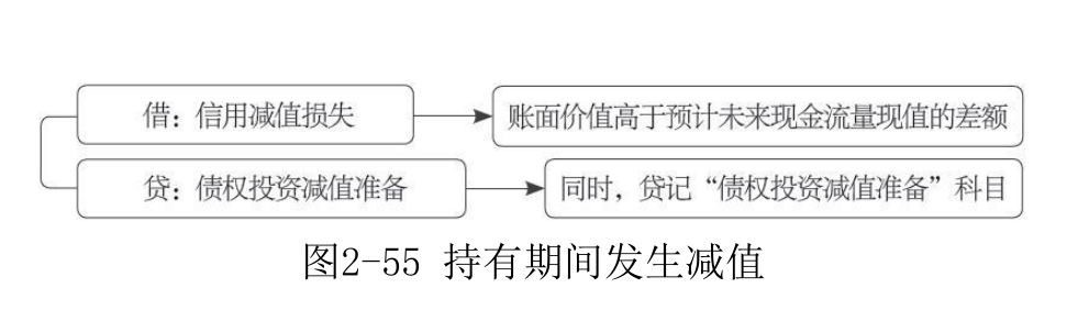 债权投资-4