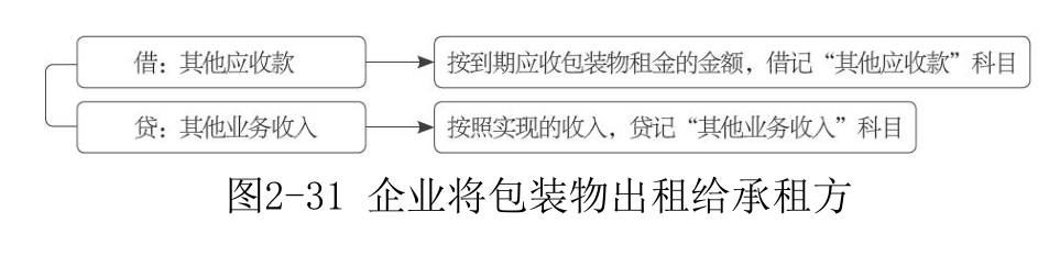 其他应收款-4