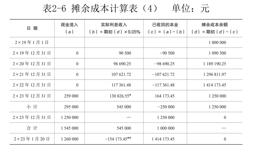 其他债权投资-8