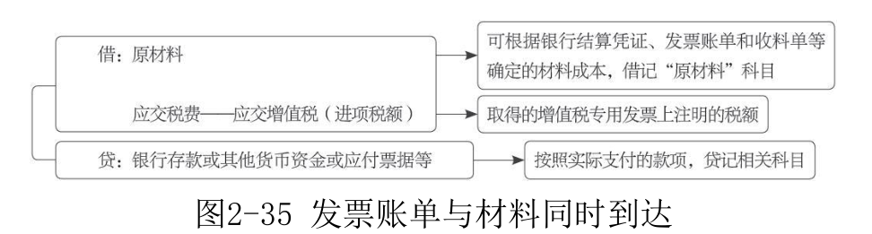 在途物资-1