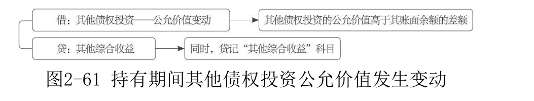 其他债权投资-5