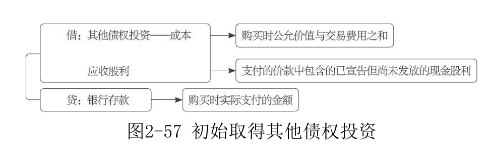 其他债权投资-1