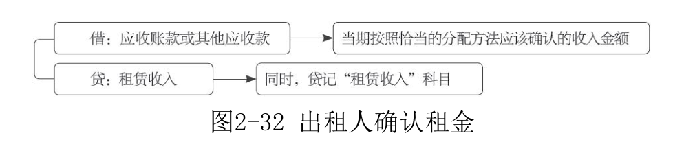 其他应收款-5