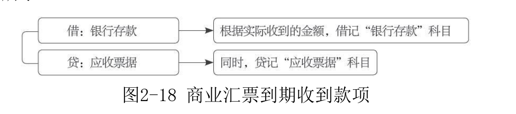 应收票据-2