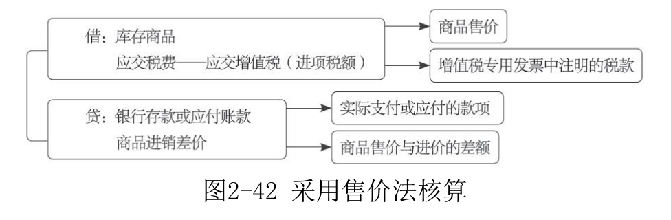 库存商品-4