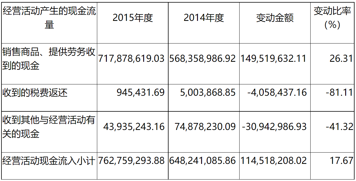关于西部超导材料科技股份有限公司申请向特定对象发行股票的审核意见-2
