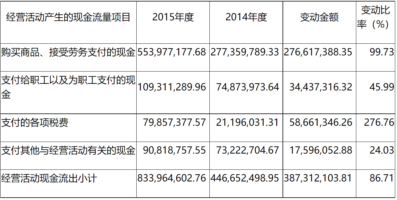 关于西部超导材料科技股份有限公司申请向特定对象发行股票的审核意见-3