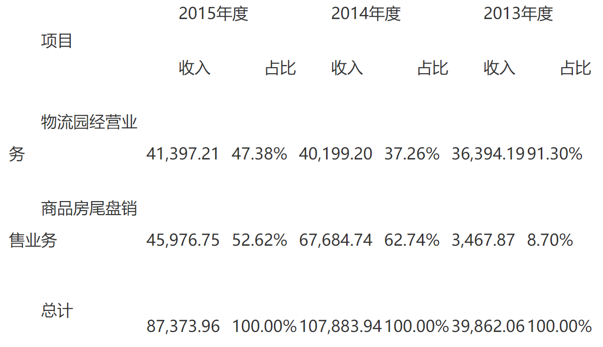 关于大洲兴业控股股份有限公司重大资产置换及发行股份购买资产并募集配套资金申请的反馈意见-1