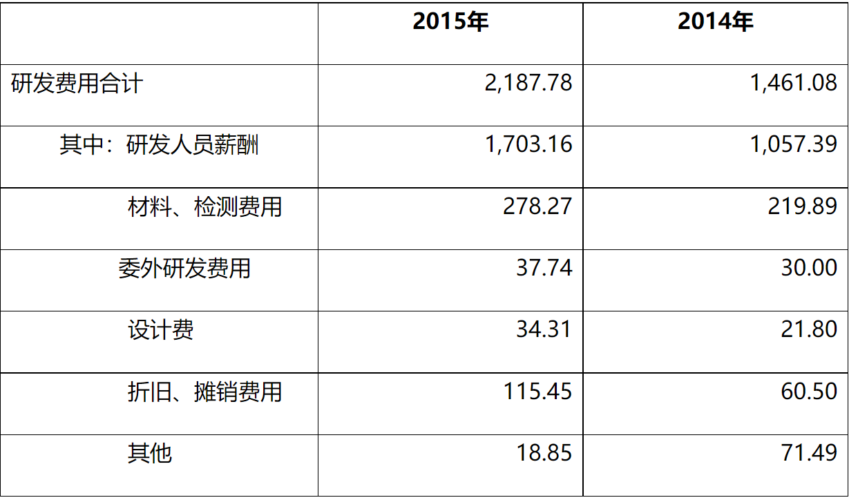 关于郑州天迈科技股份有限公司申请向特定对象发行股票的审核意见-4