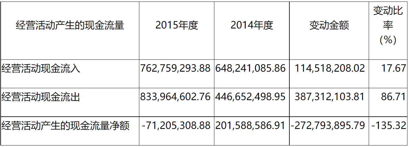关于西部超导材料科技股份有限公司申请向特定对象发行股票的审核意见-4