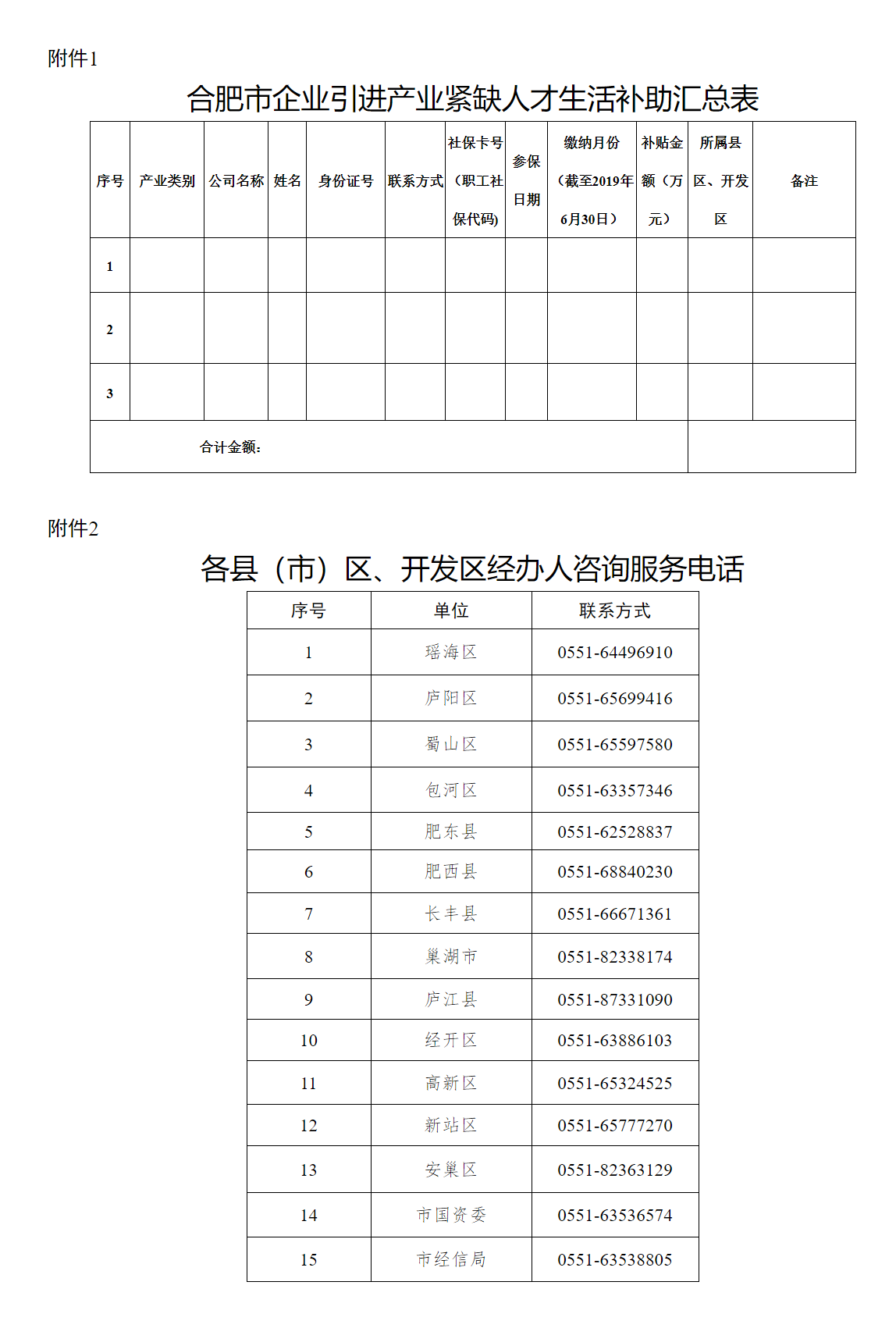 关于开展2019年合肥市产业紧缺人才引进资助申报工作的通知-1