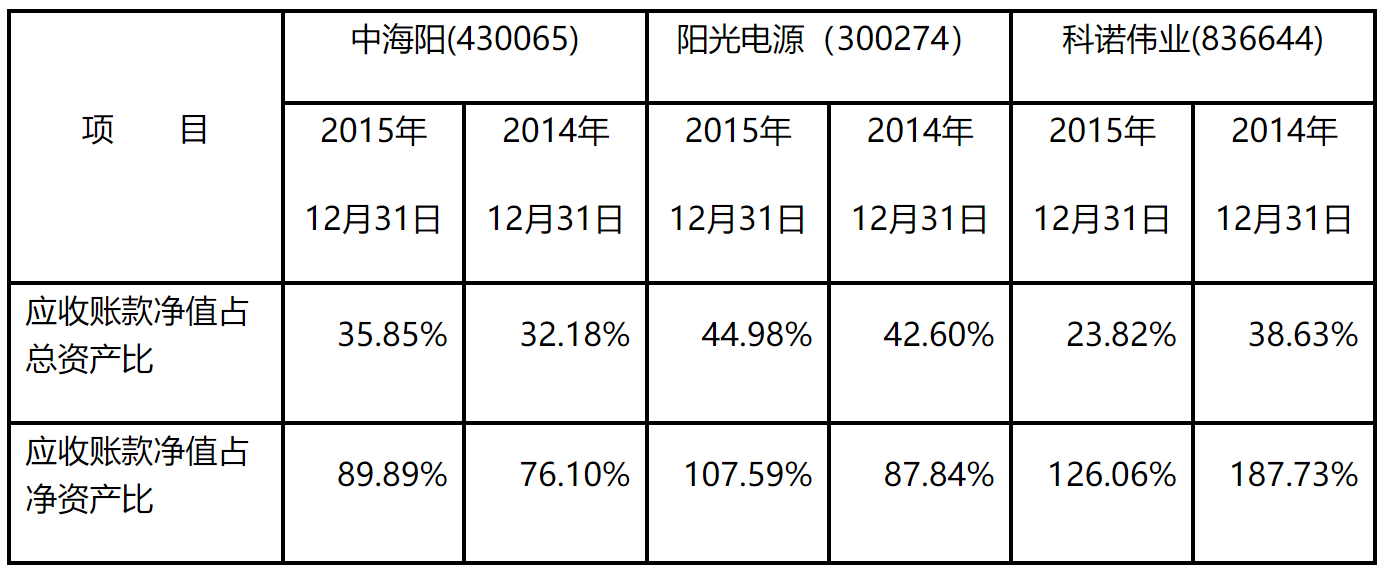 关于中海阳能源集团股份有限公司申请向特定对象发行股票的审核意见-1