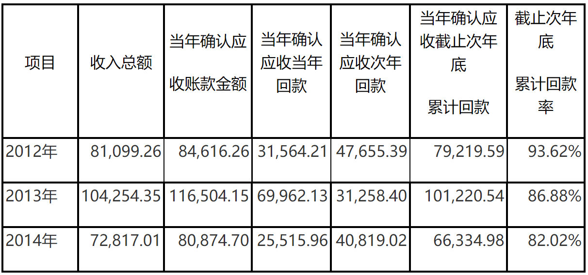 关于中海阳能源集团股份有限公司申请向特定对象发行股票的审核意见-5