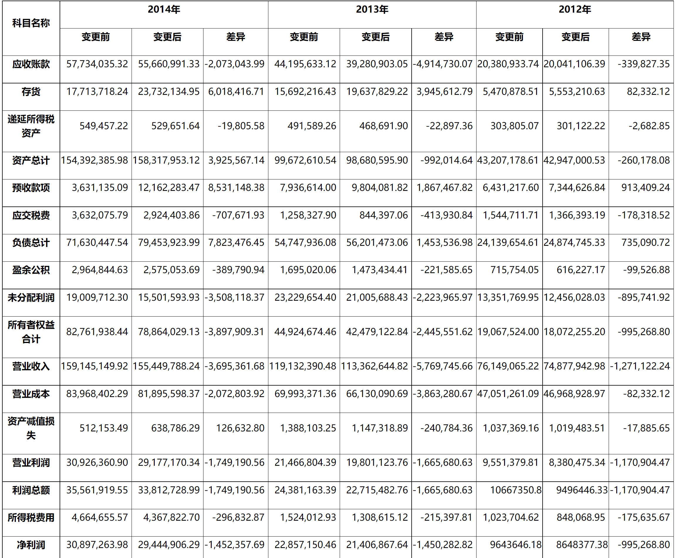 关于郑州天迈科技股份有限公司申请向特定对象发行股票的审核意见-1