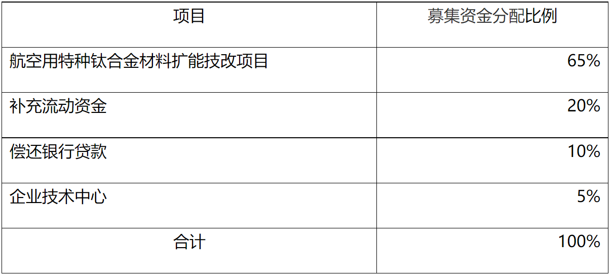 关于西部超导材料科技股份有限公司申请向特定对象发行股票的审核意见-1
