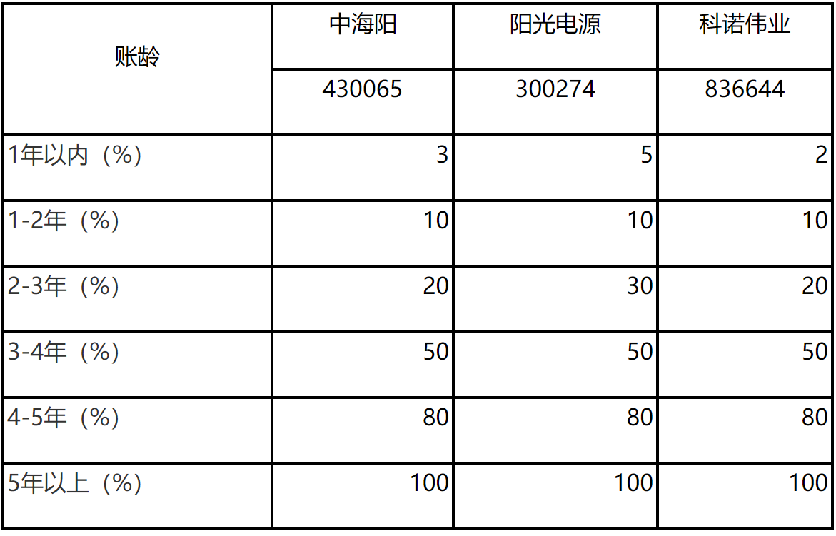 关于中海阳能源集团股份有限公司申请向特定对象发行股票的审核意见-4