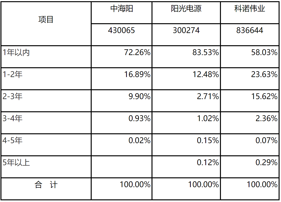 关于中海阳能源集团股份有限公司申请向特定对象发行股票的审核意见-2