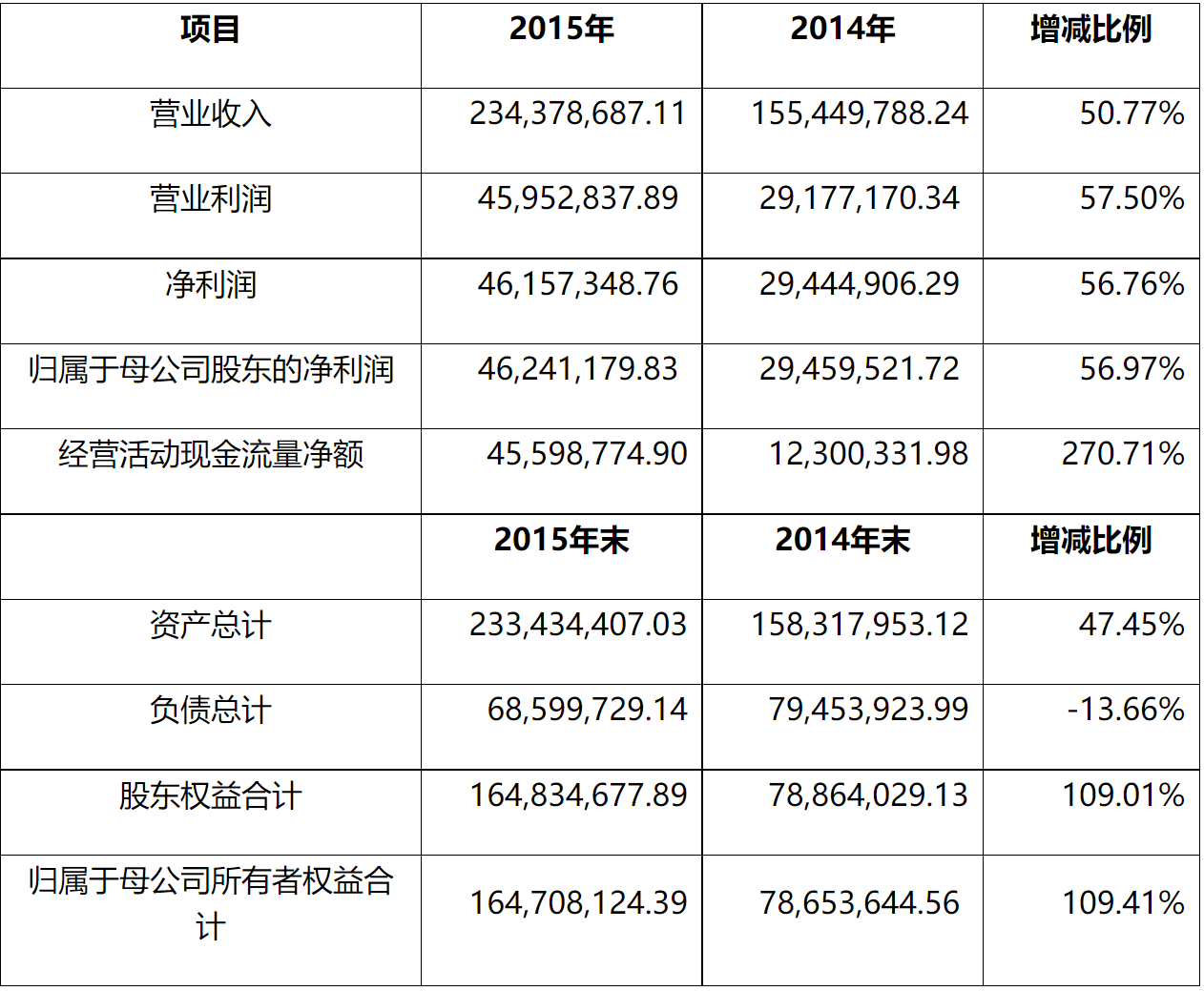 关于郑州天迈科技股份有限公司申请向特定对象发行股票的审核意见-2