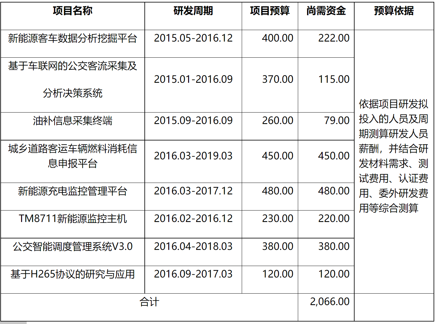 关于郑州天迈科技股份有限公司申请向特定对象发行股票的审核意见-5