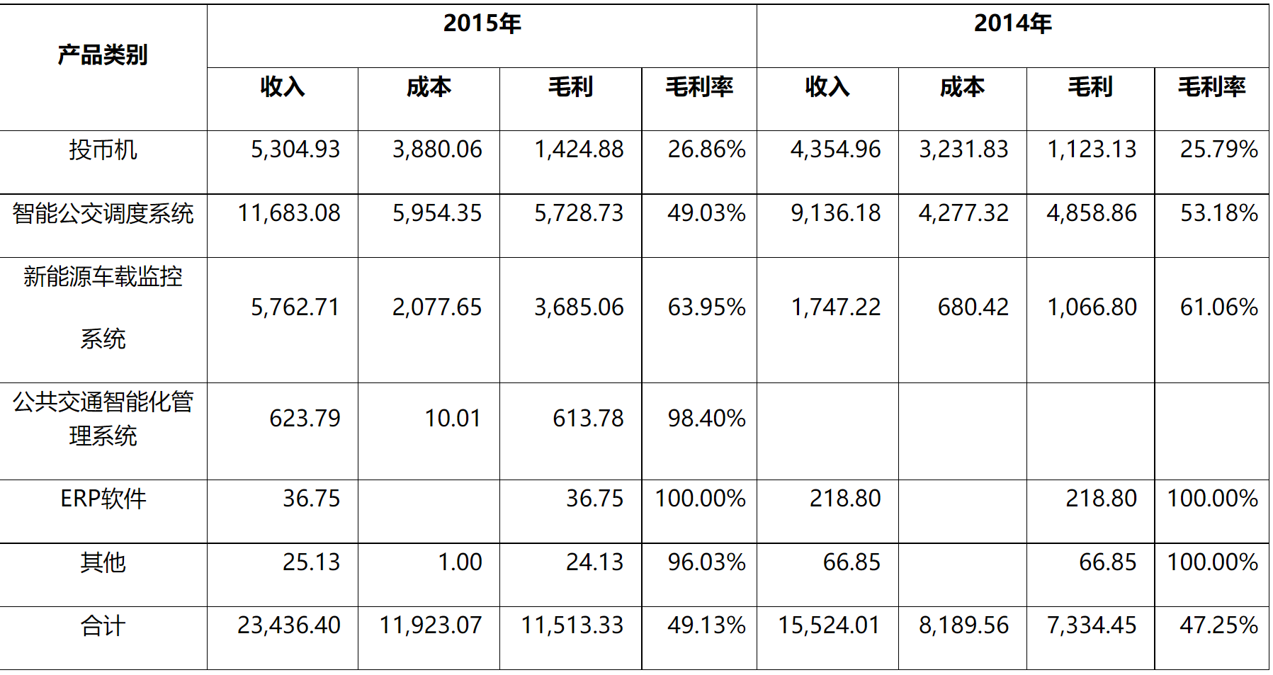 关于郑州天迈科技股份有限公司申请向特定对象发行股票的审核意见-3