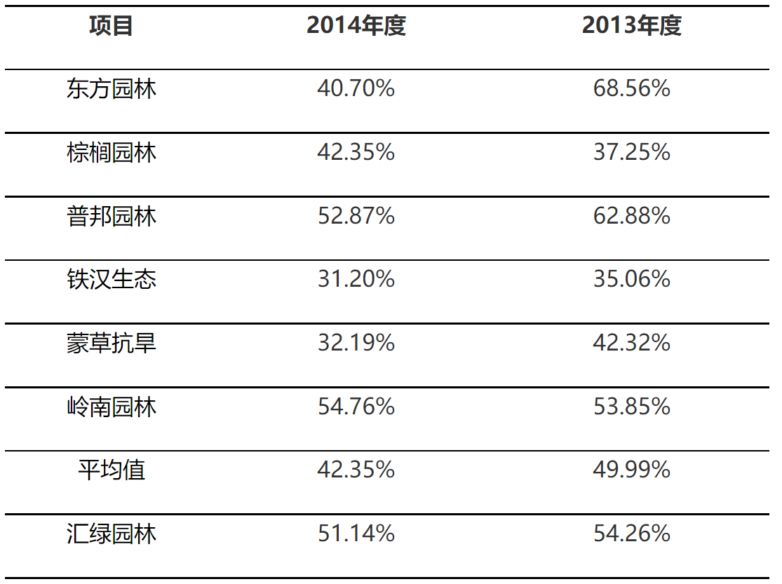 关于武汉华信高新技术股份有限公司重大资产重组及发行股份购买资产的审核意见-5