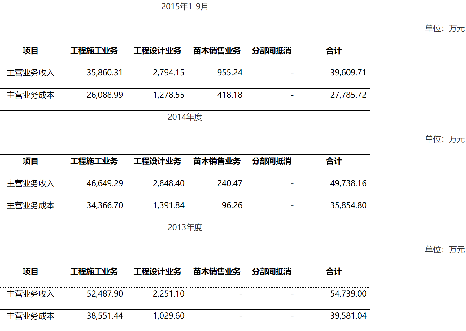 关于武汉华信高新技术股份有限公司重大资产重组及发行股份购买资产的审核意见-3