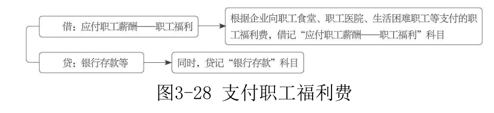 应付职工薪酬-8