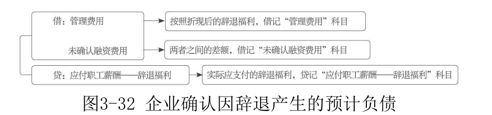 应付职工薪酬-12