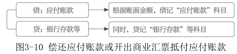 应付账款-2