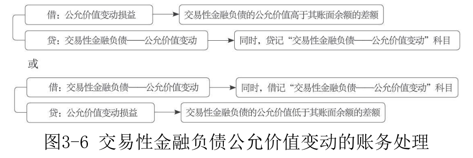 交易性金融负债-2