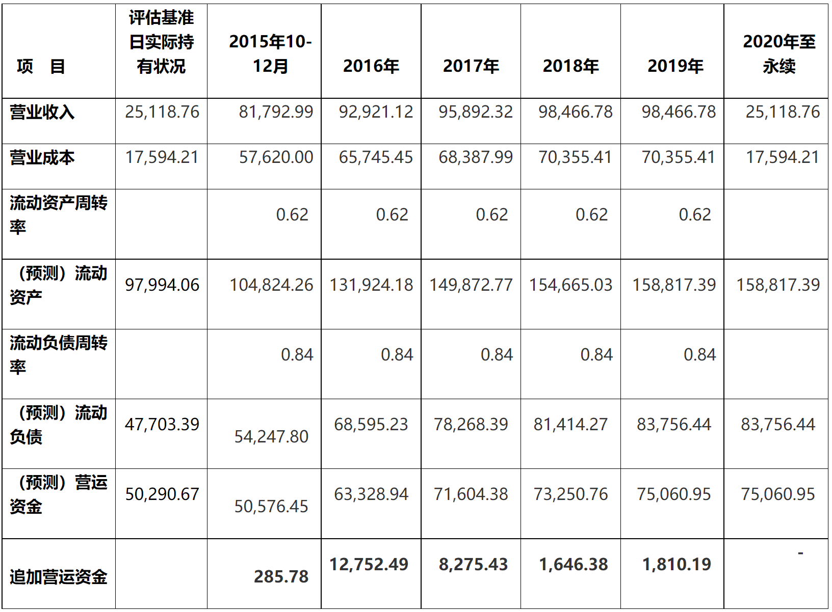 关于武汉华信高新技术股份有限公司重大资产重组及发行股份购买资产的审核意见-8