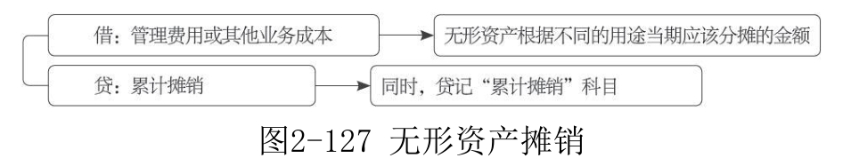无形资产-4