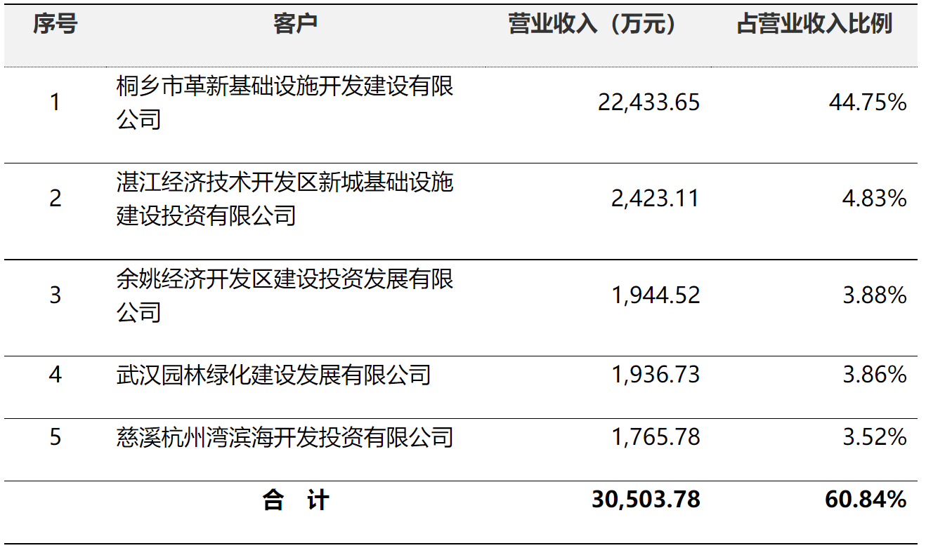 关于武汉华信高新技术股份有限公司重大资产重组及发行股份购买资产的审核意见-1