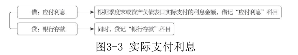 短期借款-3