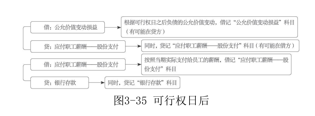 应付职工薪酬-15