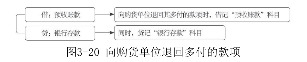 预收账款-4