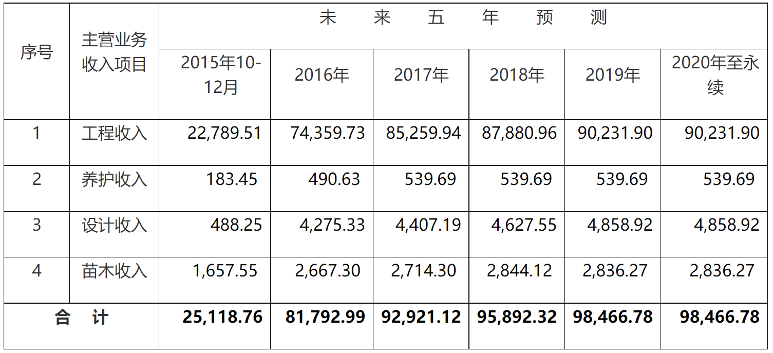 关于武汉华信高新技术股份有限公司重大资产重组及发行股份购买资产的审核意见-7