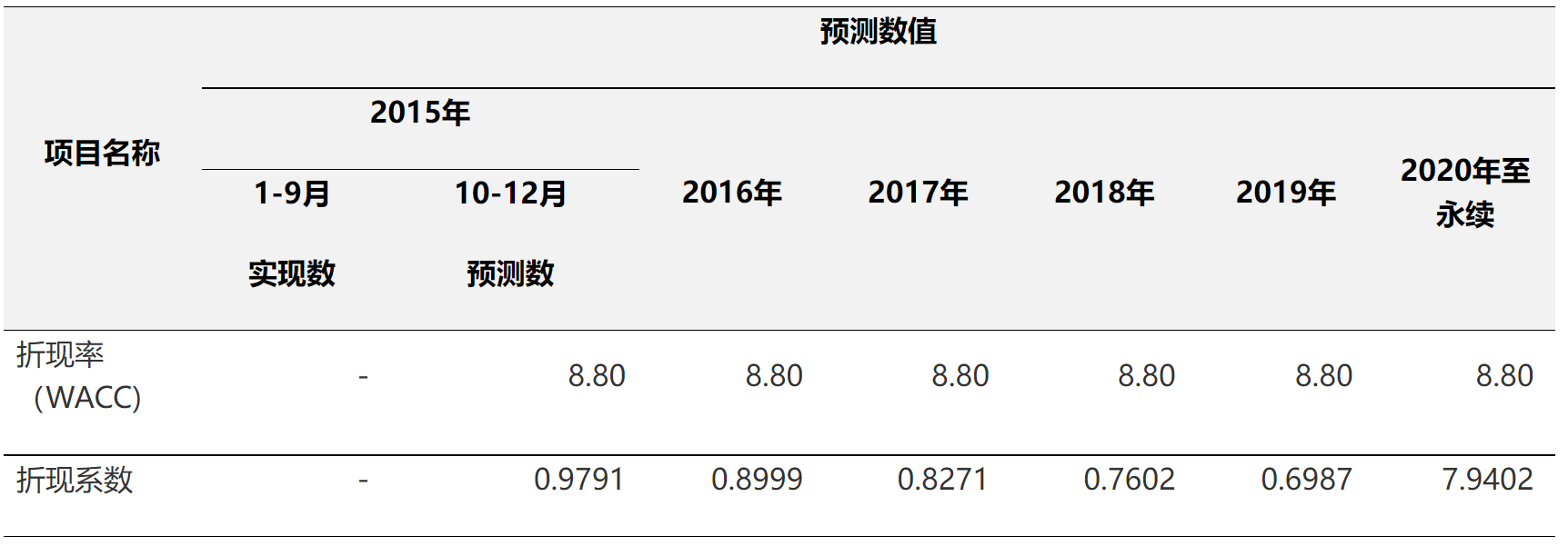关于武汉华信高新技术股份有限公司重大资产重组及发行股份购买资产的审核意见-9