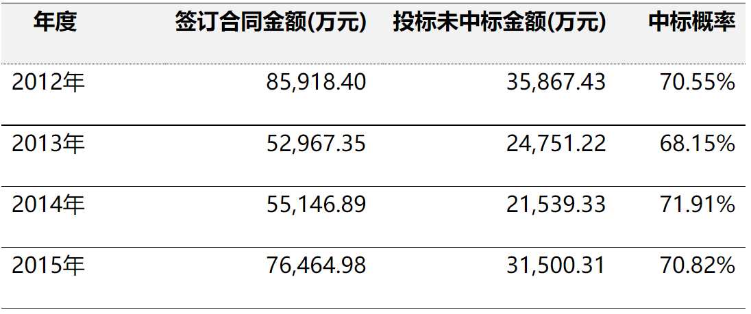 关于武汉华信高新技术股份有限公司重大资产重组及发行股份购买资产的审核意见-6