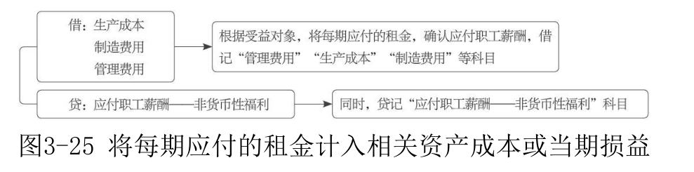 应付职工薪酬-5