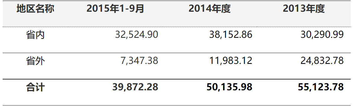 关于武汉华信高新技术股份有限公司重大资产重组及发行股份购买资产的审核意见-4