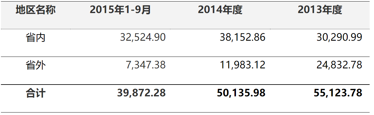 关于武汉华信高新技术股份有限公司重大资产重组及发行股份购买资产的审核意见-2