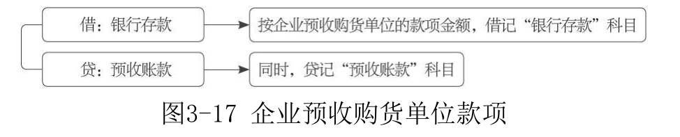 预收账款-1