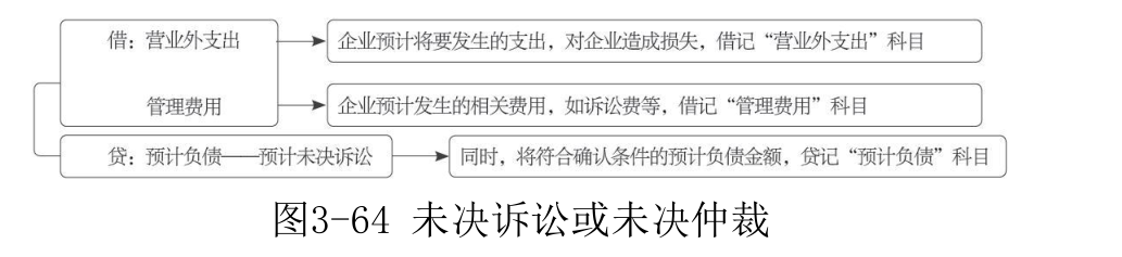 预计负债-1