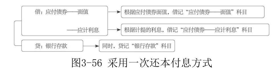 应付债券-4